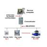 Buy cheap Mbus / RS485 Automatic Metering Infrastructure , Remote Smart Metering Systems from wholesalers