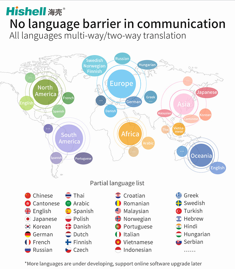130x38x14mm Voice Language Translators Multipurpose Practical