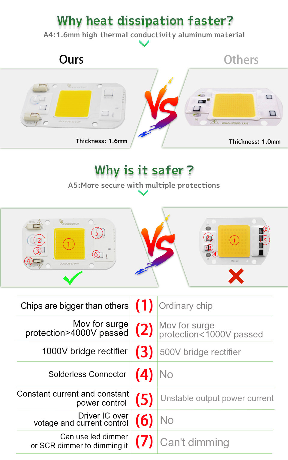 Circuitry Design 50 Watt cob Led Aluminium Material Smd Led Module