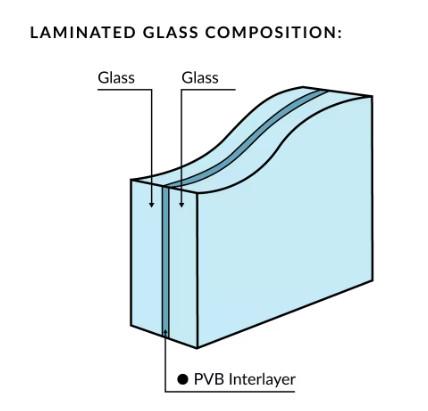 Buy cheap PVB , SGP Laminated Glass For Glass Fence , Glass Floor from wholesalers
