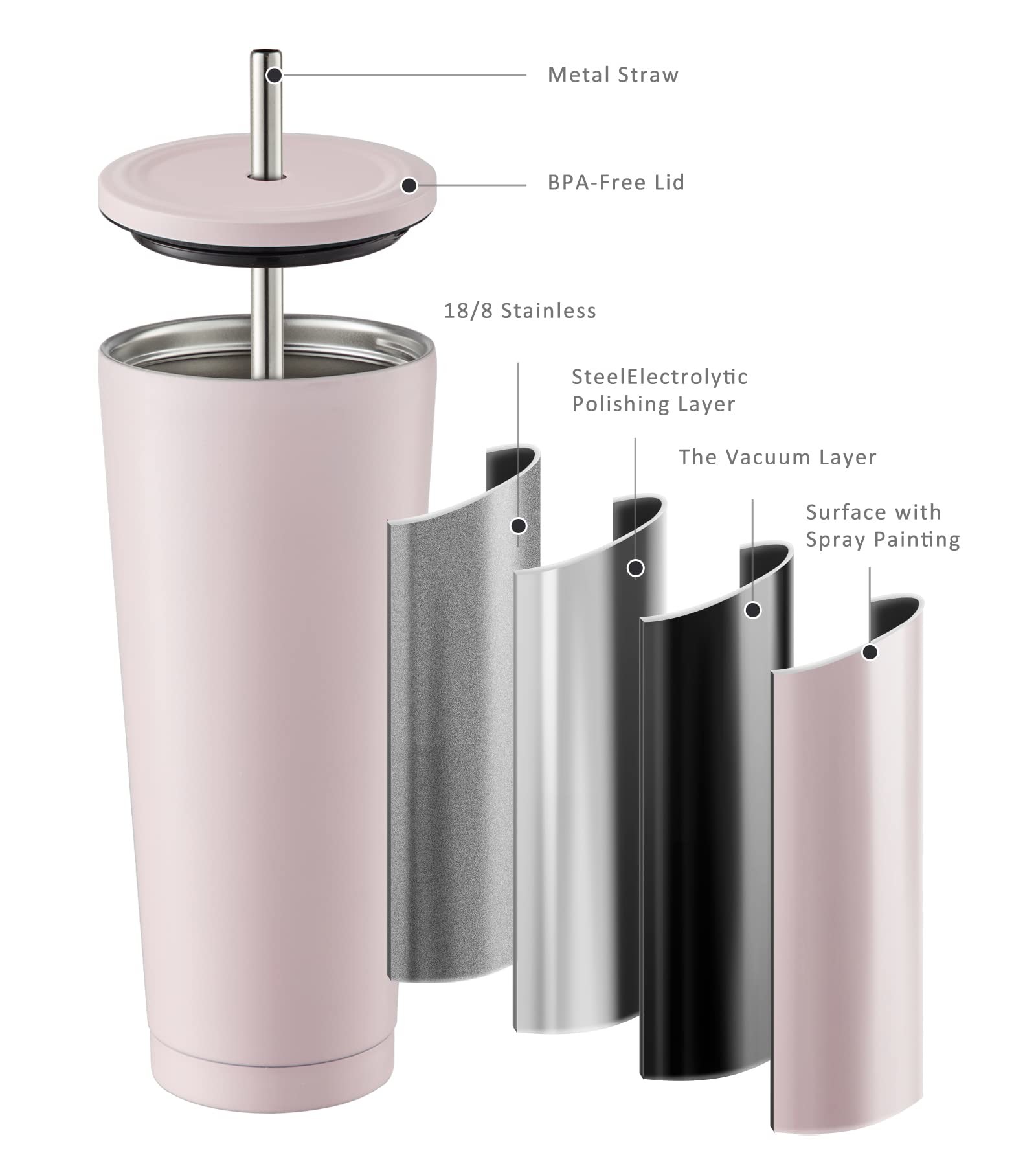 24oz Large Reusable Eco-Friendly Tumbler With Wide Soft Tip Metal Straw , Leak-Proof Lid - Perfect For Boba , Smoothies , Iced Coffee , Hot Or Cold