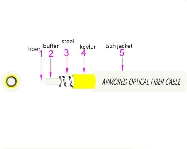 Buy cheap White 1 Core Indoor Outdoor Armored Fiber 1km 3.0mm Stainless Steel G.657A2 from wholesalers