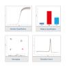 Buy cheap Wayeal Clinical Medical Real Time Pcr Analyzer For Nucleic Acids Testing from wholesalers