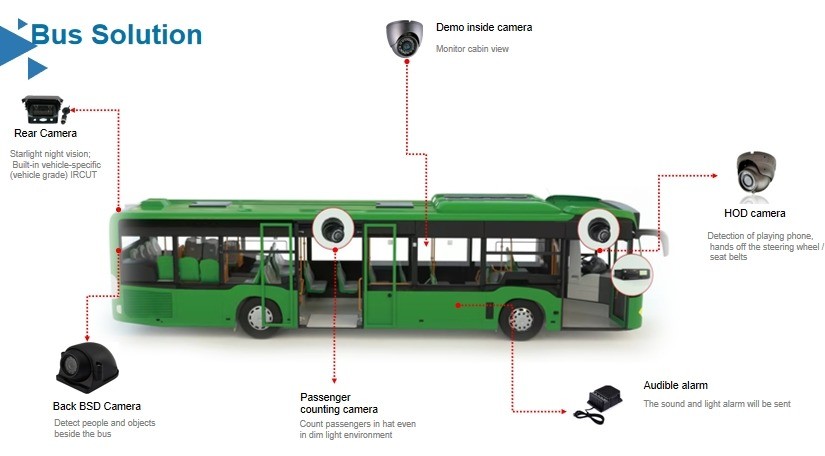 8 CH Richmor ADAS DSM BSD Driver Fatigue Monitor System 1080P/960P720P/D1/HD1/CIF Resolution