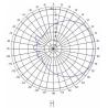 Buy cheap 2500-2700MHz LTE WIMAX Sector Panel Antenna Outdoor Base Station18dBi 65 Degrees from wholesalers