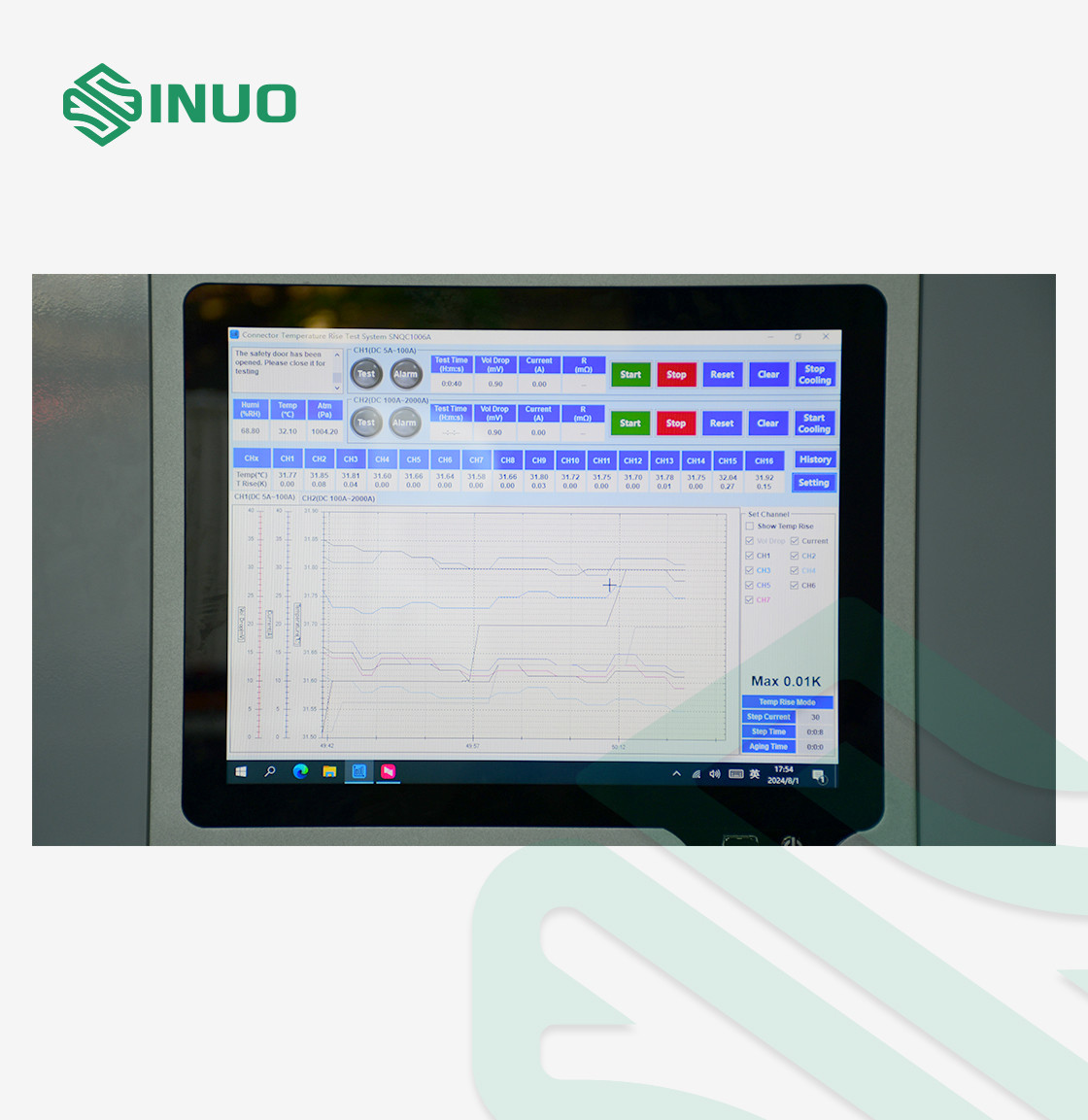 IEC 62916-2 Short-time Test Current And Temperature Rising Test System