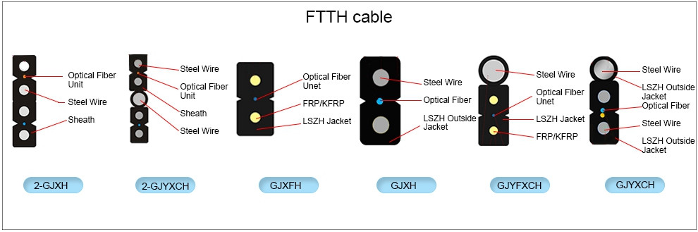 Single Mode Aerial FTTH Drop Fiber Optic Cable FRP KFRP Steel Strength Member