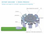 Vertical Rotary Snack Nuts Premade Bag Packing Machine 220V 50Hz