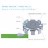 Buy cheap Vertical Rotary Snack Nuts Premade Bag Packing Machine 220V 50Hz from wholesalers