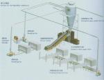 Shredding Fan, used for Printer Slotter Die-cutter machine, for waste cardboard,