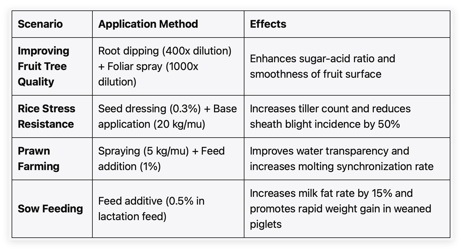 Nutrient Rich Biochemical Potassium Humic Acid Powder Soil Conditioner FA-2