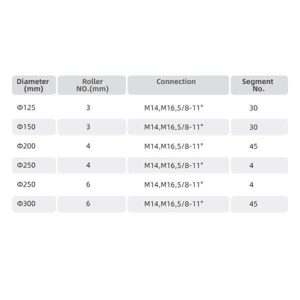 Vacuum Brazed and Hot Press Diamond Grinding Abrasive Disc for Precise Stone Grinding