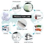 Hot Drink Fully Automatic Paper Cup Making Machine 80 Pcs / Min CE SGS Standard