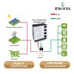 51.2V Home Energy Storage Battery 100AH 5120WH Lifepo4 Battery Solar 48V