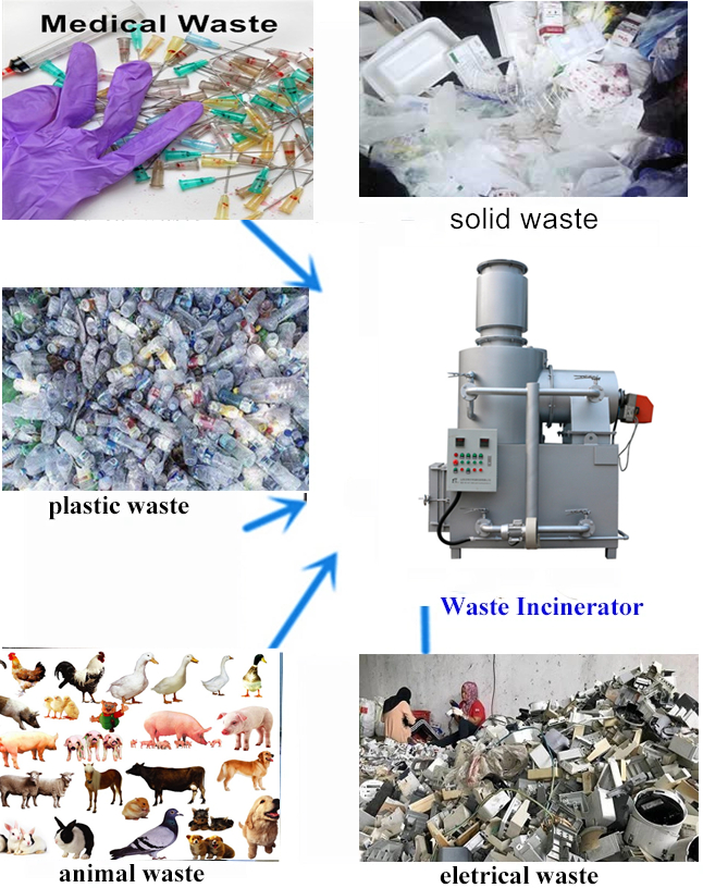 Engine-Powered Smokeless Cremation Machine with Video Outgoing-Inspection Provided