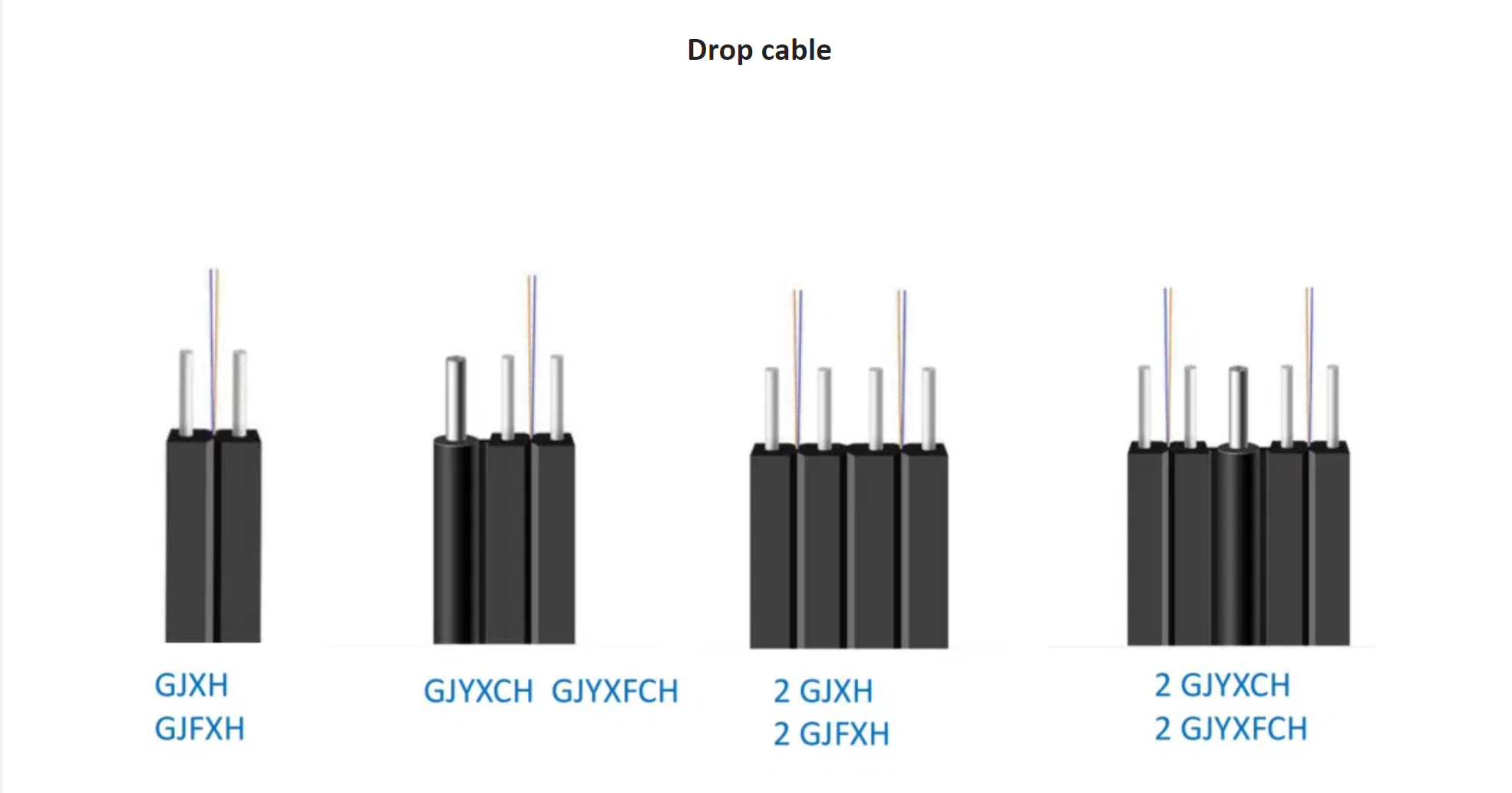 1 Core 10mm LSZH Jacket FTTH Drop Cable Fiber Optic Cable Ideal for Indoor and Outdoor
