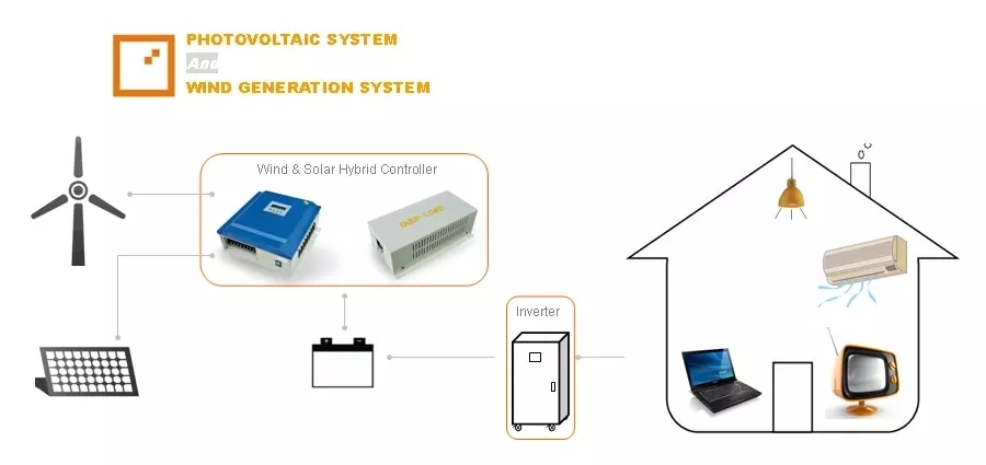 Hybrid 48V/96V Mppt Wind Controller Wind Charge Controller 12v