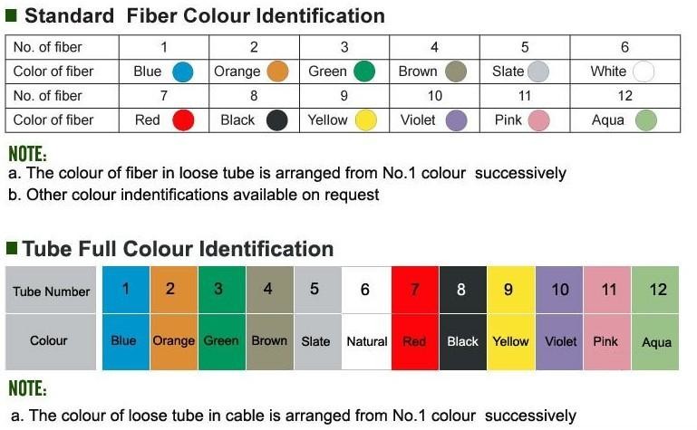 Central loose tube layer-stranded fiber optic cable GYTA, GYTS, GYTY for outdoor duct and non-self supporting aerial