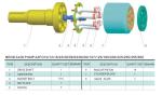 Rexroth A2FO55/56/63/80/86/90 Hydraulic Bend Axis Pump spare parts/rotary group