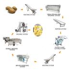 Industrial Tornado Carrot Shredding Machine Large Capacity Potato Shredding