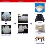 Mattress Thermal Bonded Wadding Bedding Production Line