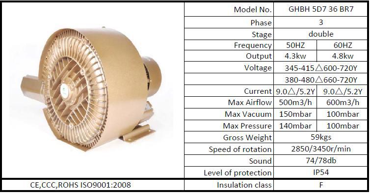 High Vacuum Air Suction Goorui Side Channel Blower In UV CNC AND Dust Collect Electric Pump