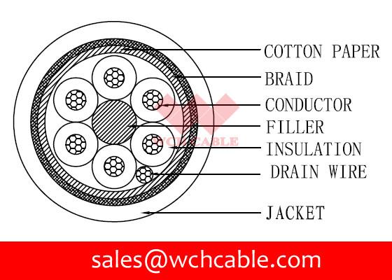 Buy cheap UL21183 TPE Jacketed Cable: 24AWGx6C from wholesalers