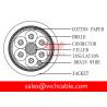 Buy cheap UL21381 TPE Jacketed Cable: 26AWGx6C from wholesalers