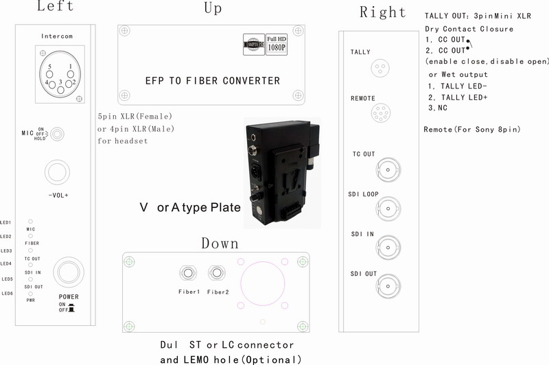 EFP To Fiber Adaptor for Sony