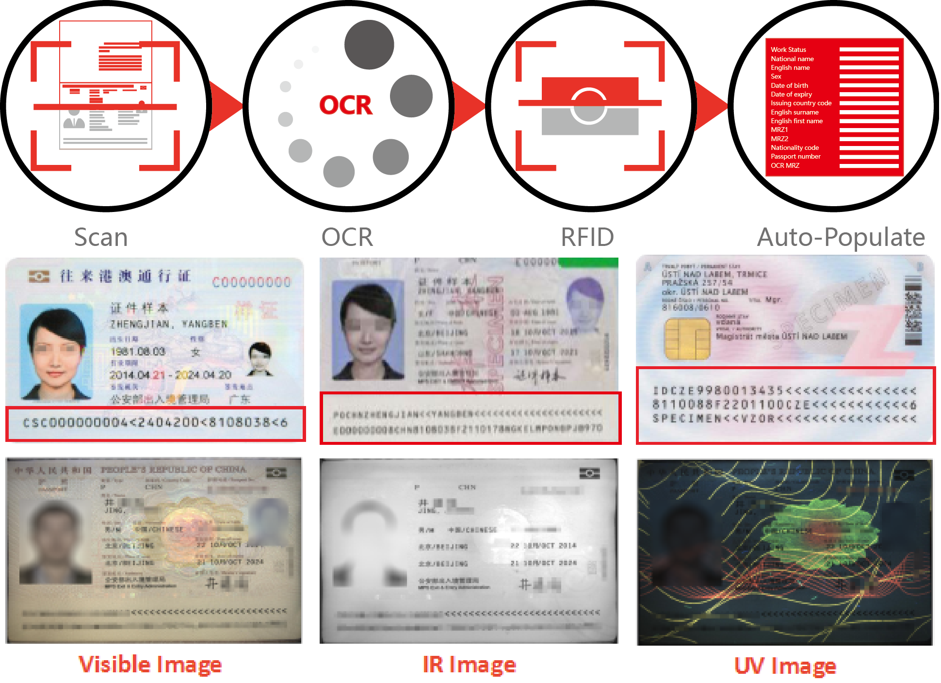 Sinosecu Full-Page Passport Reader with OCR Text Recognition Dimension 175*199*140mm