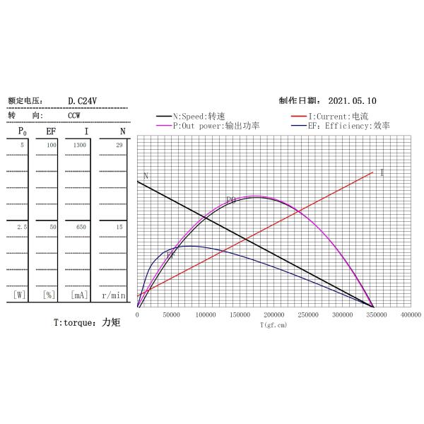 LINO Motor For Vending Machine 12VDC 24VDC 118g 24RPMGMF8964