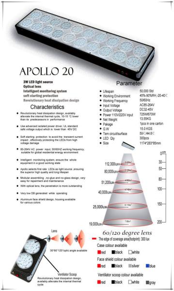 Buy cheap Wholesale Apollo 20 LED Grow Light AC100~240V Red(630nm)/Blue(460nm) high quantily from wholesalers
