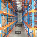 Ceramic Floor Tile Storage Rack Width 1150-1650mm Weight Capacity 300-1500kgs