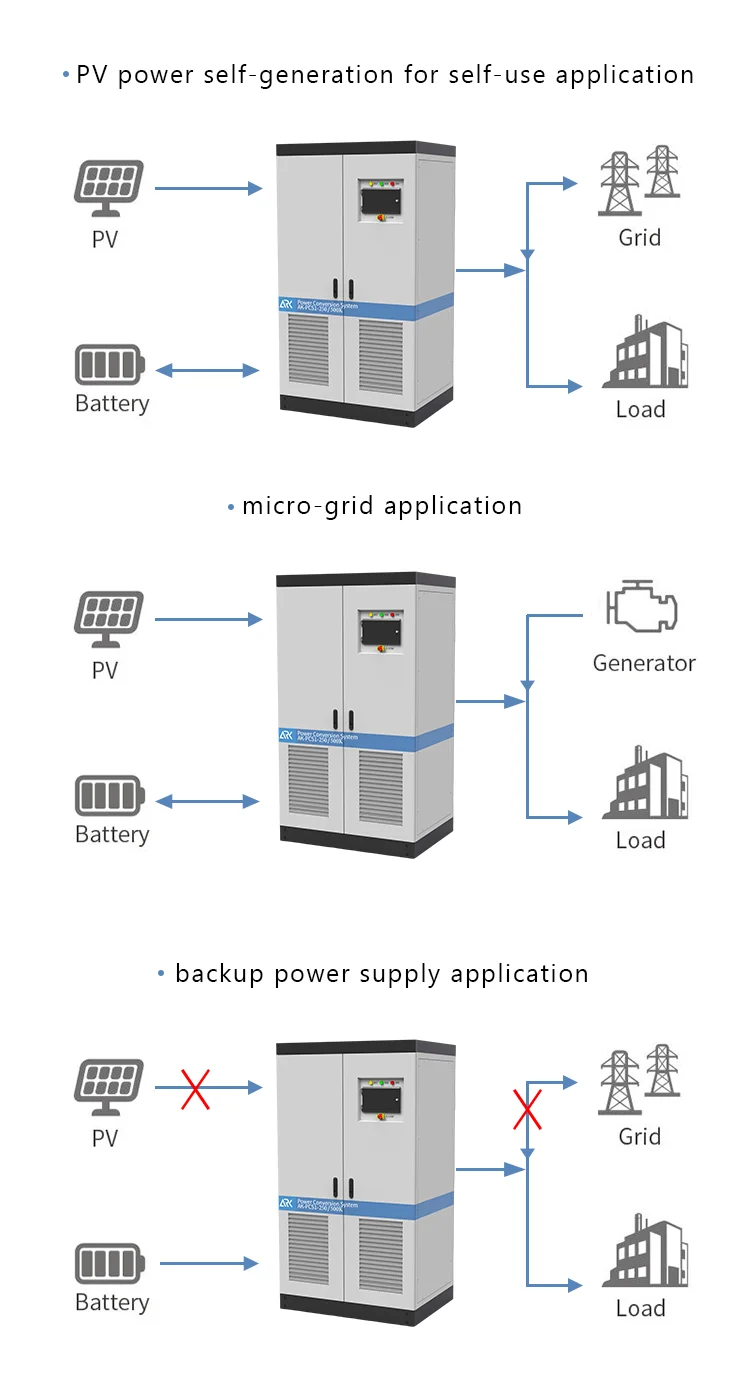 250KW 500KW Smart Grid Power Conversion System All In One 3Phase DC AC Power Converters