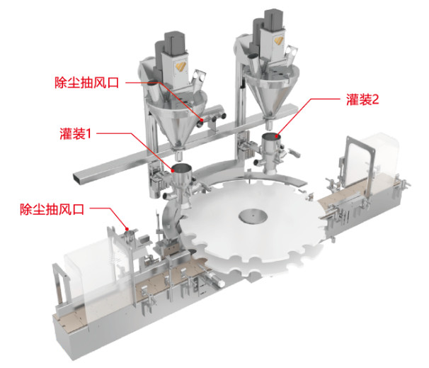 Rotary Follow Up Filling Structure Fully Automatic Rotary Bottled Powder Packaging Machine