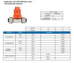 Manual Plastic Pneumatic Diaphragm Valve Anti Corrosion Gas Media