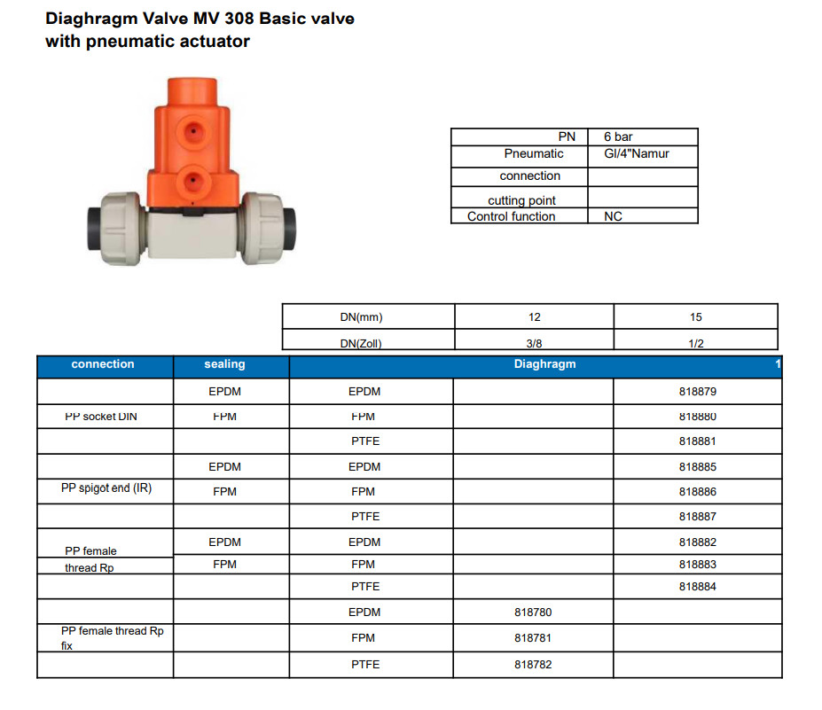 2 Way PPH Diaphragm Control Valve Acid Resistant Multi Function