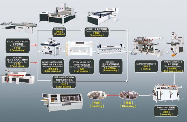 Buy cheap 600T Woodworking Spray Booth 10 Layers Panel Furniture Production from wholesalers