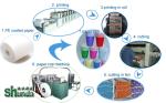 Shunda High Power Durable Paper Tea Cup Making Machine Highly Efficiency