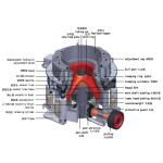 CCM Series Hydraulic Cone Crusher