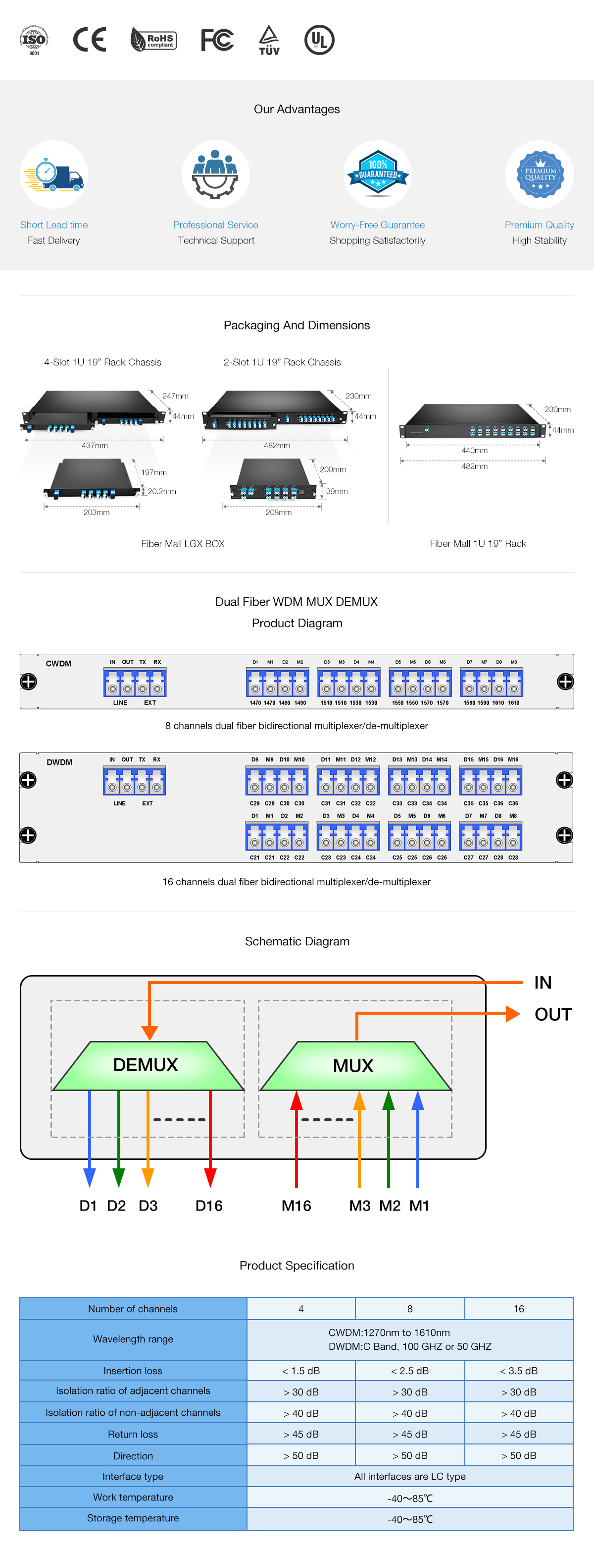 Passive CWDM Double Fiber Mux & Demux Module 8CH (1470-1610nm) LC/UPC LGX BOX