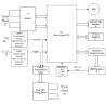 Buy cheap Multifunctional Magnetic Chip Card Reader USB Interface ROHS Approval from wholesalers