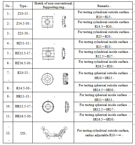 RHL30 Portable Leeb Hardness Testing Machine with back - light USB / RS232