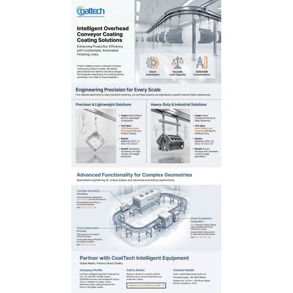 Coattech 7-HP Heat Pump Dryer | Industrial Moringa Dehydration