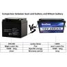 Buy cheap Deep Cycle 12v 200ah Lithium Ion Battery 12v Lithium Ion Battery Replace Lead Acid from wholesalers