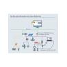Buy cheap FieldCare SFE500-NECZ101 E&H Instrument Endress Level Transmitter from wholesalers