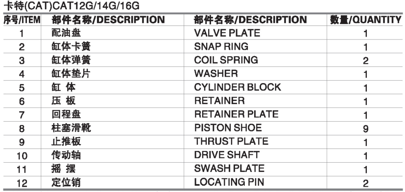 Factory Directly sell excavator 12G 14G 16G 120G 140G hydraulic piston pump spare parts repair kits