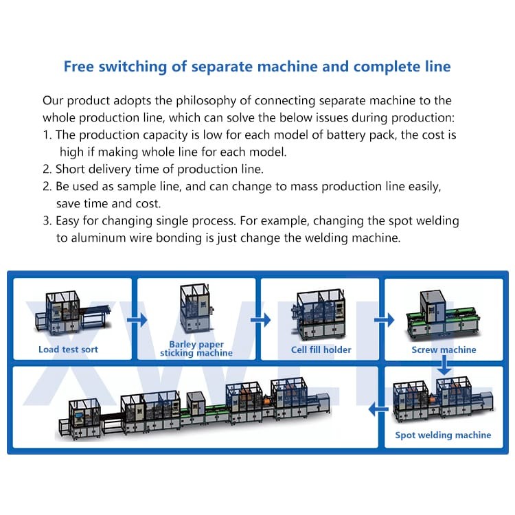 Fully Automatic Cylindrical Battery Pack Production Line For 18650 21700 32650 4680 Cell
