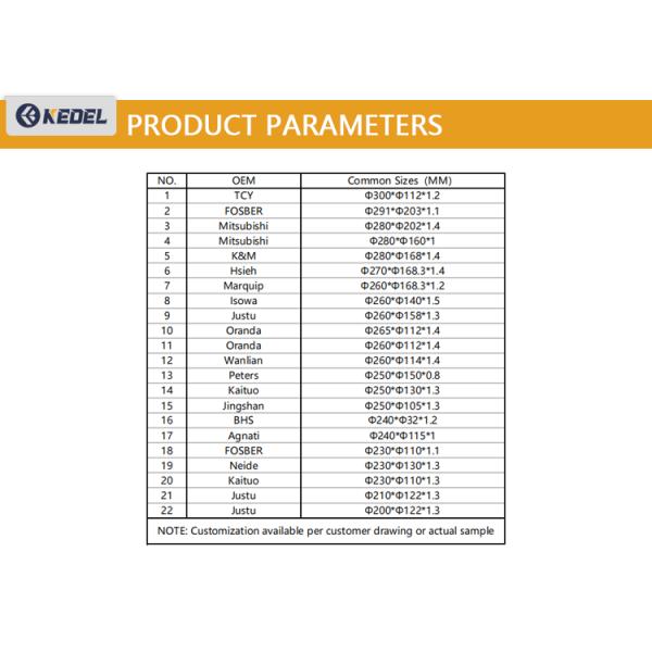 100% Carbide Powder Edge Banding Machine Knife Blade with Longer Cutting Life and Custom Size for KD/KDN/KDF Ambition