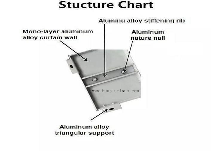 Anti Ultraviolet Aluminium Composite Panel Wall Cladding CE Approved